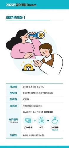 군산시, 희망저축계좌1 대상자 3차 모집