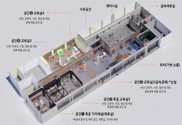 청년공예 오픈스튜디오 공간 조성(안)