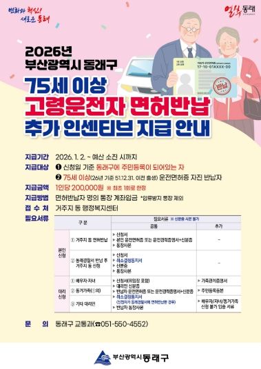 부산 동래구, 고령 운전자 운전면허 자진 반납 추가 인센티브 20만 원 지급