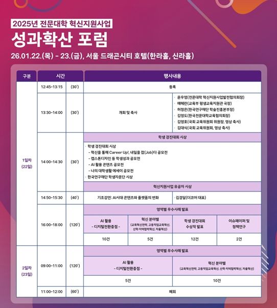 2025 전문대학 혁신지원사업 성과 확산 공유회(포럼)