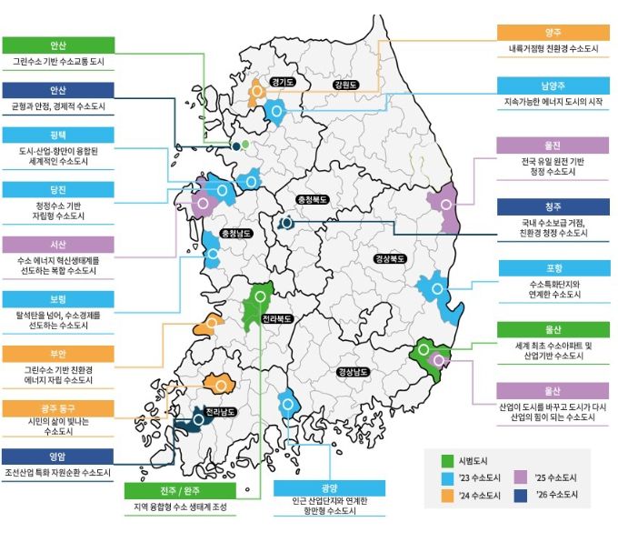 전국 수소도시 현황 (’26.1월 기준)