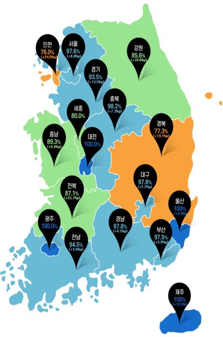 지역별 준비지표 달성률 (1월 30일 기준)