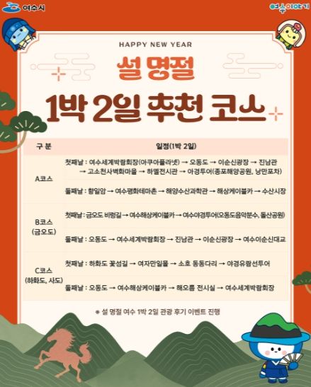 여수시가 설 명절 연휴를 맞아 가족 단위 관광객과 귀성객을 대상으로 대표 관광지를 연계한 체류형 1박 2일 코스를 홍보하고 이벤트를 진행한다.