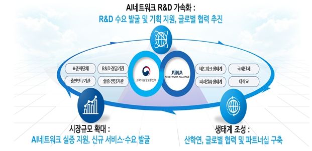 과학기술정보통신부