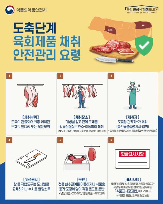 생식용 식육제품 안전관리 가이드라인(권장사항)