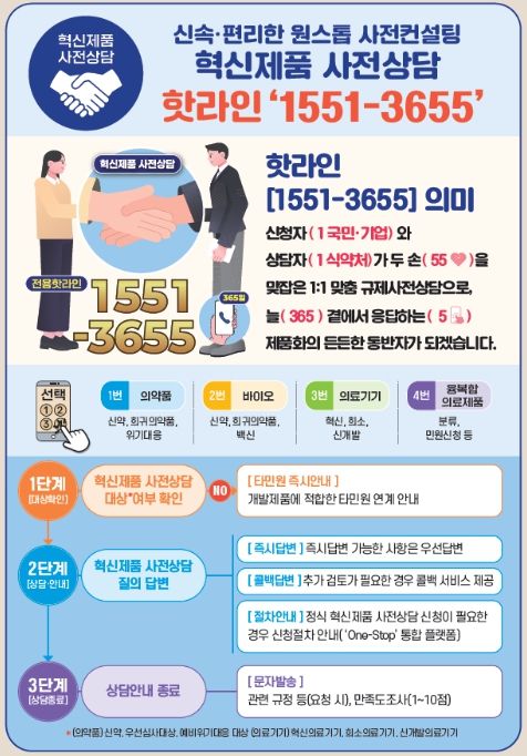 혁신제품 사전상담 핫라인 리플릿