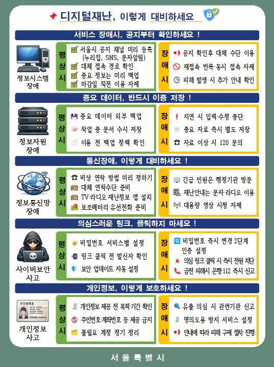 디지털재난 시민 행동요령