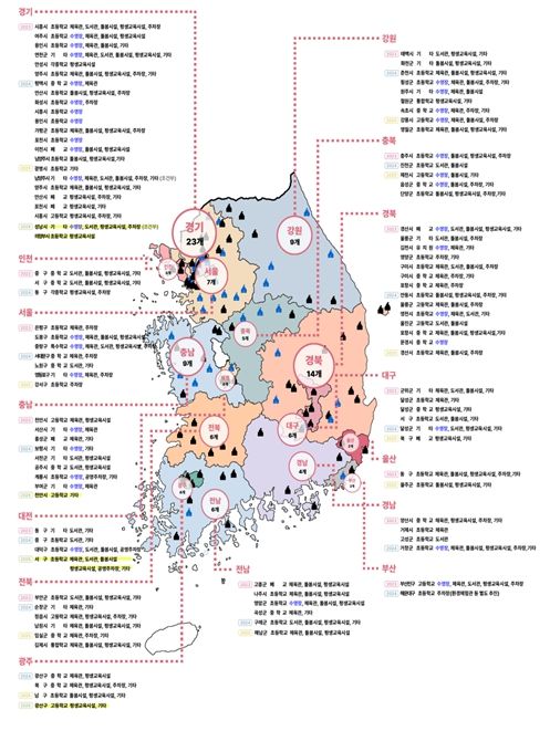 학교복합시설 공모 선정 사업 지역 분포(2023년~2026년(1차))