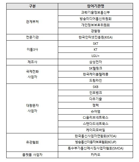 불법스팸 대응 민·관 협의체 참여기관