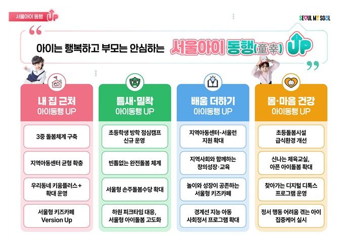 '서울아이 동행(童幸) UP 프로젝트' 비전체계도